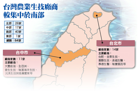 新農業崛起 <a href=