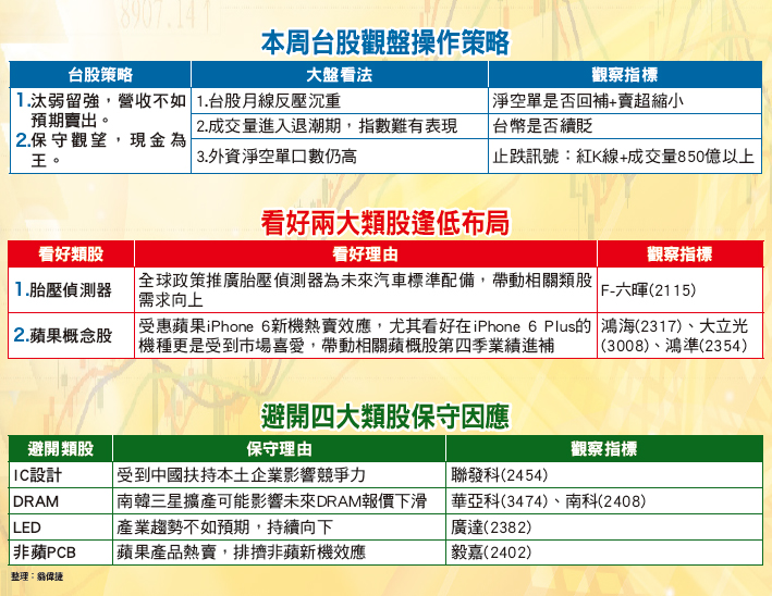 五大新應用大爆發53154