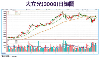 鎖定九月<a href=