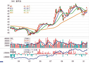 鎖定第三季季<a href=