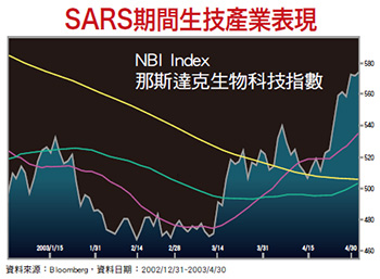 疫情牽引 第四季<a href=