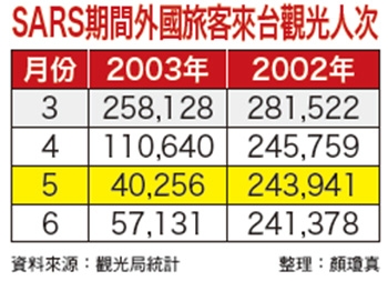疫情若爆發 觀光航空業衝擊最大53255