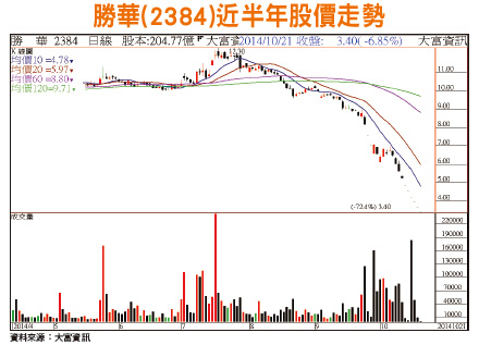 學會做空 先贏一半53237