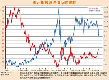 美歐中 通縮迫在眉睫53266