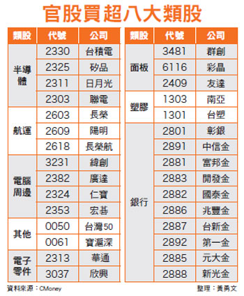 前景不明驚驚漲 獲利良機53327