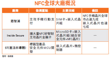 當阿里巴巴也想咬一口蘋果53336
