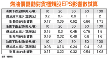 展翅高飛還是成為航海王？53350