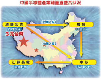 半導體、<a href=