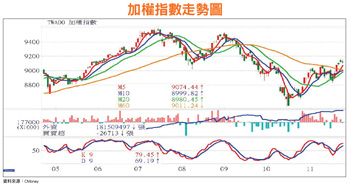陸股站起來 <a href=