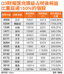 注意美化帳面及五鬼搬運的財報假象53451