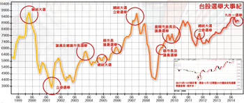 甩開政治 <a href=