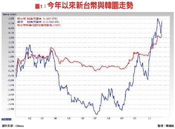 台股不必看衰 抓準震盪節奏53482