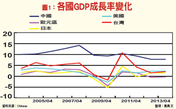 國際情勢好轉 台股後市樂觀53483