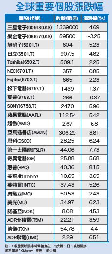 國際市場回歸基本面53591