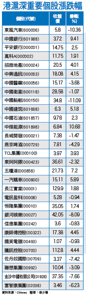 陸股震盪將加劇 港股持續反彈53592