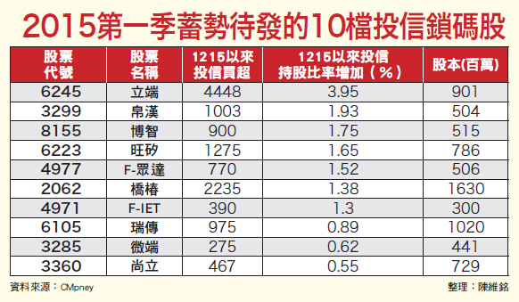 進場機會來了 10檔<a href=