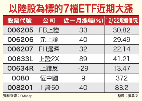 38檔國內外法人布局股票搶先曝光53598