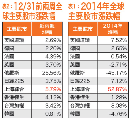 兩岸連動產業鏈選股-上證噴出 台灣相關受惠股呼之欲出53683