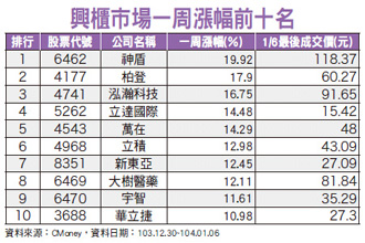 題材夯 業績佳 <a href=