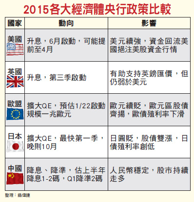 板凳球員大爆發 復仇者聯盟 啟動元月<a href=