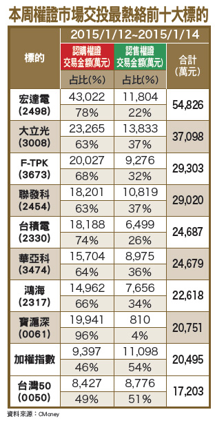 聚焦財報佳 營運成長標的53733