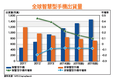 液晶螢幕驅動IC大廠 矽創穩定成長53758
