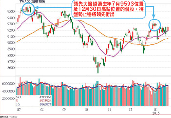 台股硬挺,無懼黑天鵝!53762