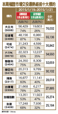 留意基本面成長<a href=