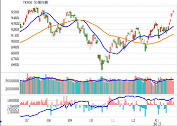 台股一路發操作策略:漲握個股輪動 注意停利點53787