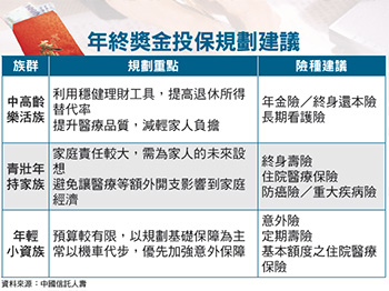 年終獎金規劃 勿忘<a href=