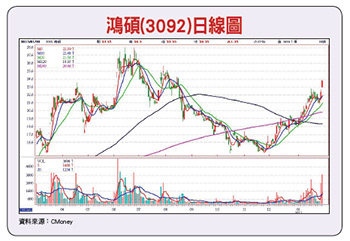五年來沒有例外 把握每年三月必漲的26檔股票53826