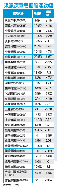 股市低檔徘徊 瞄準<a href=
