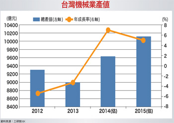 機器人＋<a href=