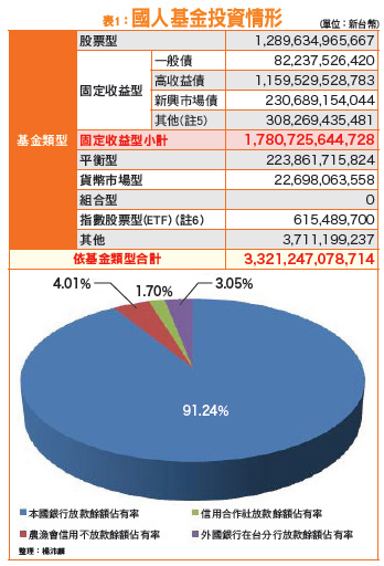 當心債券泡沫：最大黑天鵝來襲53921
