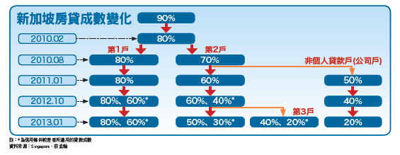 景氣走下坡 買房寧可龜毛53980