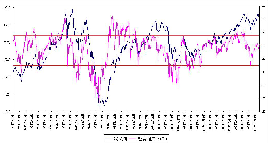 三張圖六條線 解讀台股高點到了沒53952