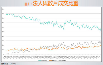 台股無反轉之虞 精選低基期標的作多54039