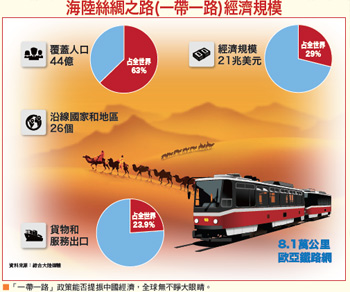 兩會之後 切入<a href=