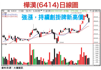 領先全市場 預告<a href=