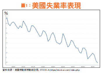 熱錢派對續攤 概念股受惠54079