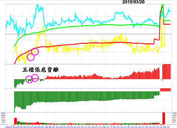 台股完美<a href=
