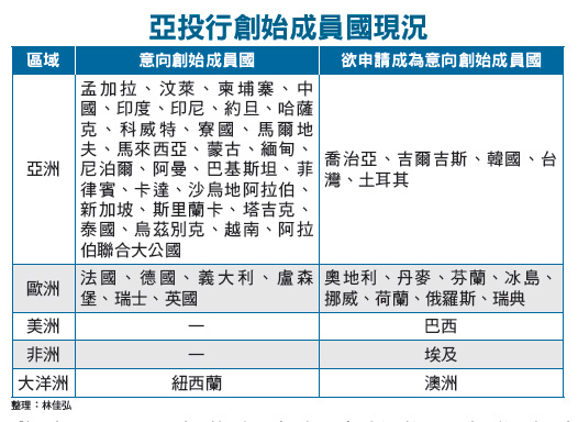 第二季亞股投資展望 印度<a href=