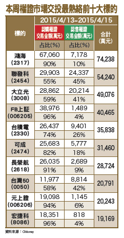 短線漲多 加強避險54220