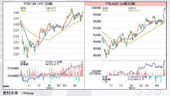 9700不破 跟<a href=