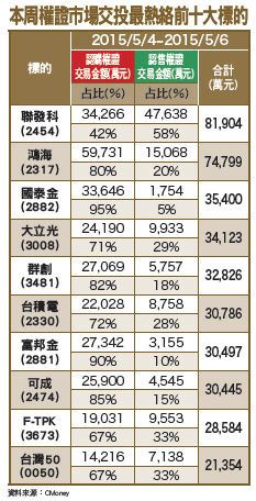 拉回留意金融、傳產、電子54343