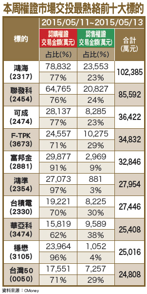財報靚股 短線回檔低接54384
