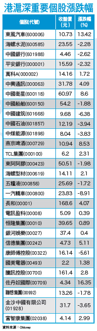 居高思危 風險意識乍現54403