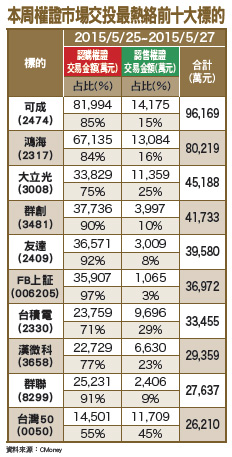 有題材強勢股擇優操作54459