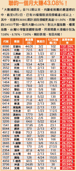 抓緊時間差 操作快狠準54478