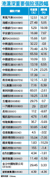 上證站上五千,僅在半山腰 ?!54519